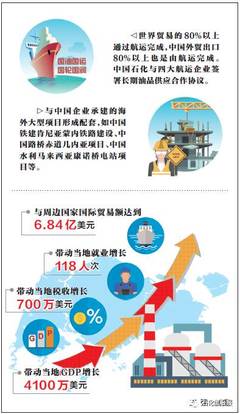 中国石化以中国品质为世界“加油”，人民日报头版点赞其卓越贡献